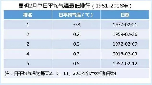 云南2月份气温多少度(云南2月份气温多少度正常) 云南2月份气温多少度(云南2月份气温多少度正常)