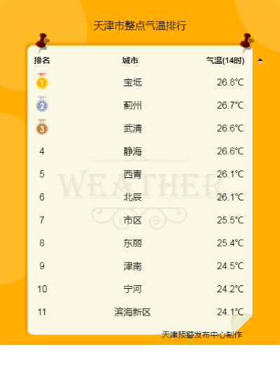 天津市天气预报(天津市天气预报15天查询) 天津市天气预报(天津市天气预报15天查询)