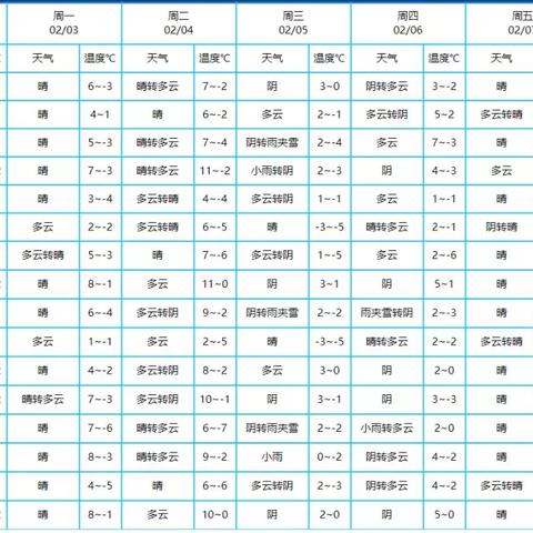 江苏天气(江苏天气预报30天查询一个月) 江苏天气(江苏天气预报30天查询一个月)