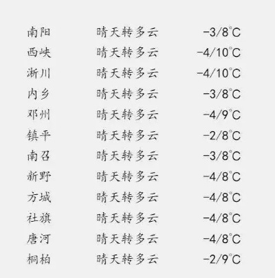 浚县天气预报(郑州天气预报) 浚县天气预报(郑州天气预报)
