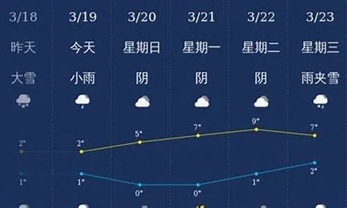 玉溪天气预报（玉溪天气预报7天一周）