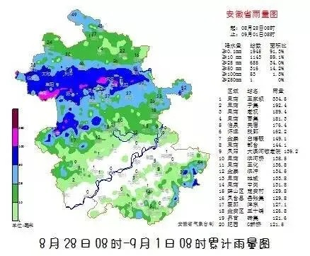 巢湖天气的简单介绍