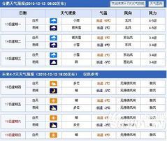 合肥天气预报15天查询(安徽合肥天气预报15天查询) 合肥天气预报15天查询(安徽合肥天气预报15天查询)