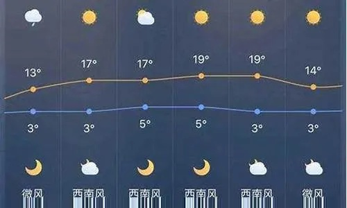 西昌天气预报15天（西昌天气预报15天查询结果）