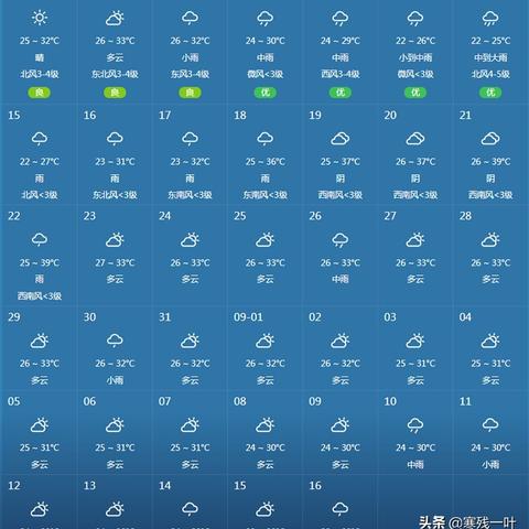 今明后3天天气（明后两天天气温度）