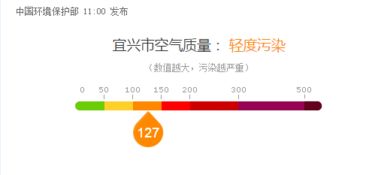 宜兴天气预报30天（宜兴天气预报30天准确一览表）