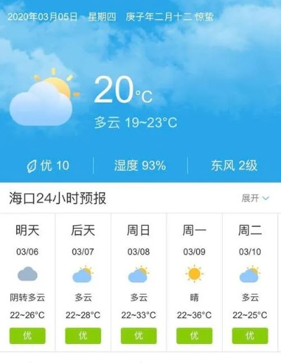 海口天气预报15天(海口天气预报15天准确天气情况) 海口天气预报15天(海口天气预报15天准确天气情况)