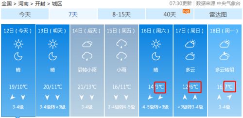 河南开封天气预报15天查询（河南开封天气预报15天）