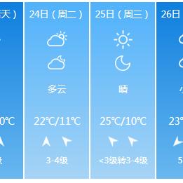 濮阳天气预报（濮阳天气预报7天）