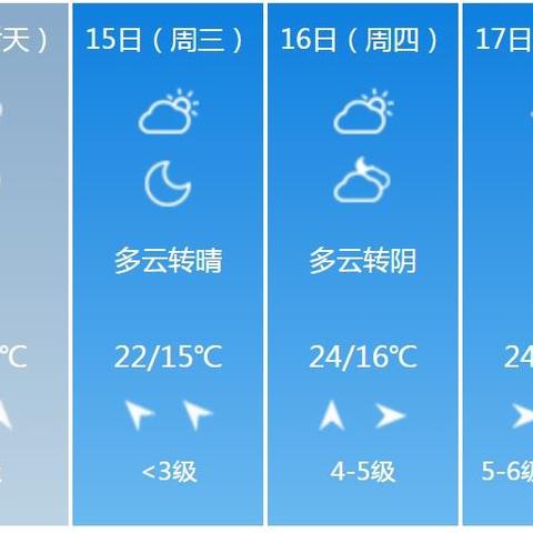 上海未来40天天气预报(上海未来40天天气预报30天) 上海未来40天天气预报(上海未来40天天气预报30天)