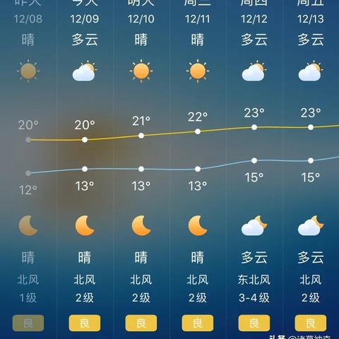 深圳气象局天气预报（深圳天气局官网）