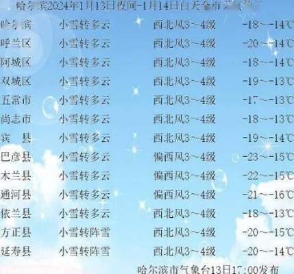 舒兰天气预报(舒兰天气预报30) 舒兰天气预报(舒兰天气预报30)
