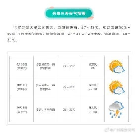 天气预报今日阵雨(天气预报今日阵雨水印相机) 天气预报今日阵雨(天气预报今日阵雨水印相机)