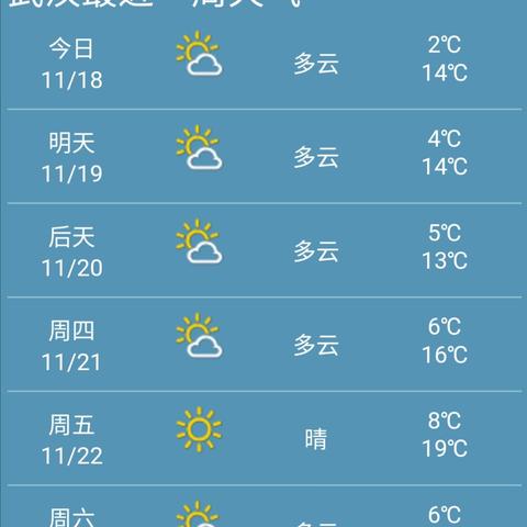 一周天气（一周天气查询）