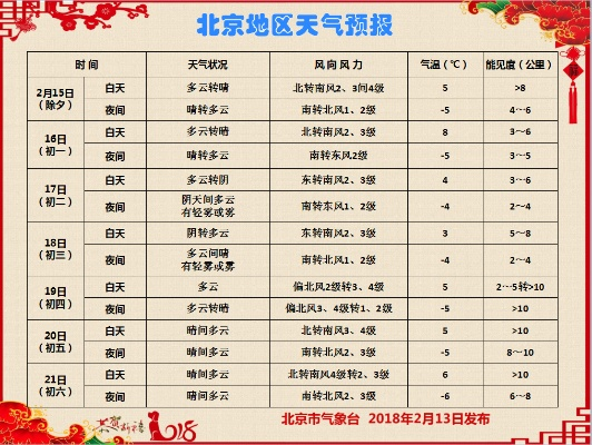 北京天气预报7天（下载北京天气预报）