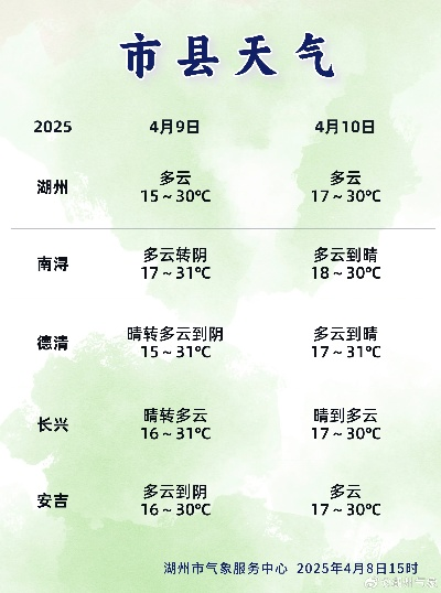 湖州天气预报40天（湖州天气预报40天一个月）
