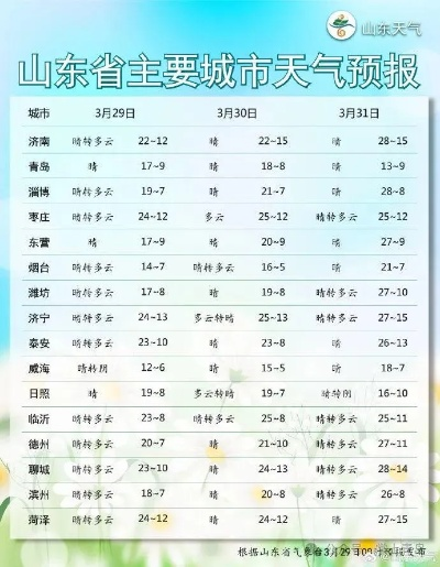 最新山东省气象台天气（山东省气象台天气预报下载）