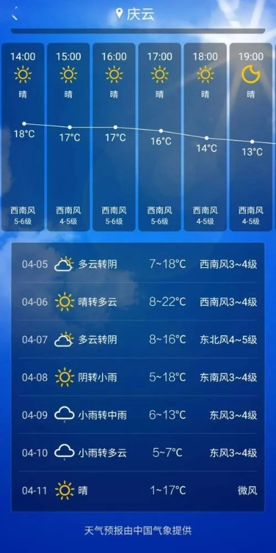 庆云天气预报（庆云天气预报24小时）