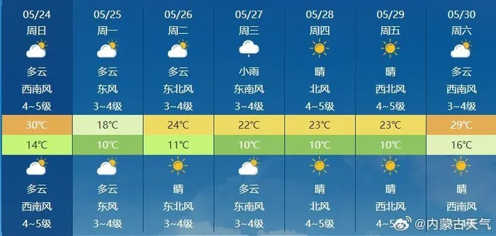 内蒙天气预报一周天气(内蒙天气预报一周天气鄂尔多斯) 内蒙天气预报一周天气(内蒙天气预报一周天气鄂尔多斯)