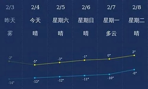 营口天气预报15天(营口天气预报15天当地天气查询) 营口天气预报15天(营口天气预报15天当地天气查询)