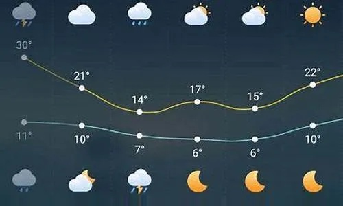 马鞍山天气预报（马鞍山天气预报30天）